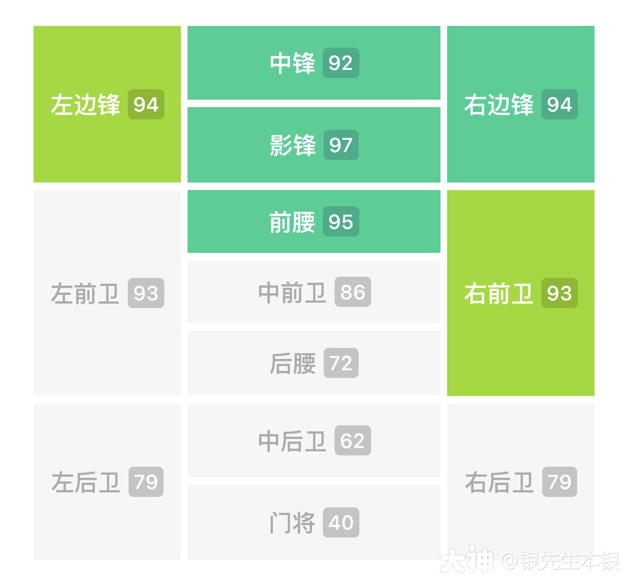 国服第一张高光梅西测评_实况足球 | 大神